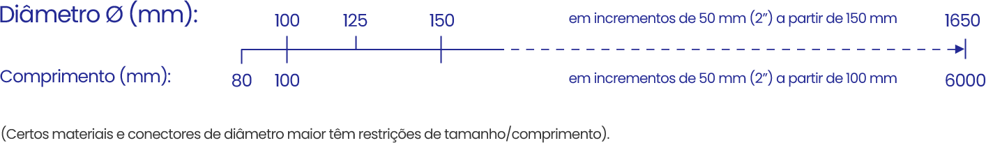 diametro-linha