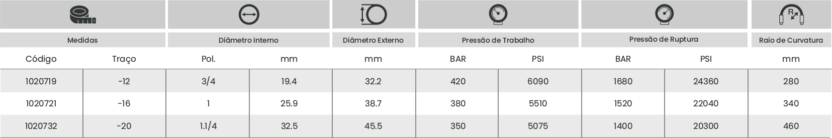 Específicações Mangueira Hidráulica 4SH Colpi Específicações Mangueira Hidráulica 4SH Colpi