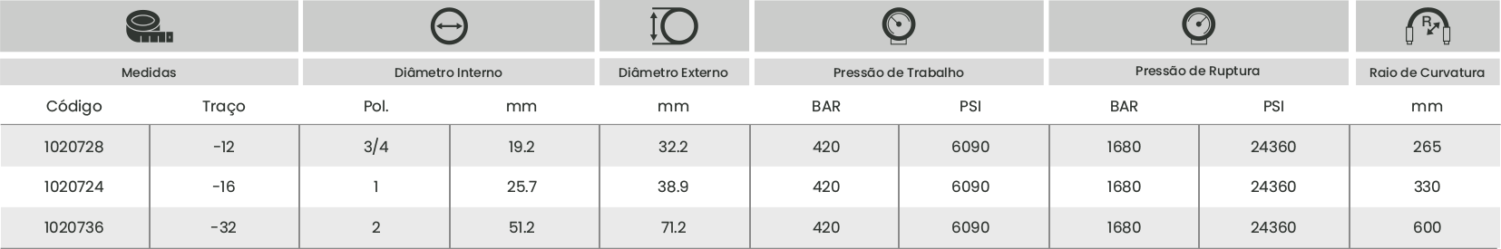 Especificações técnicas Mangueira R15 Colpi Especificações técnicas Mangueira R15 Colpi